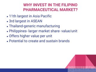 WHY INVEST IN THE FILIPINO
PHARMACEUTICAL MARKET?
● 11th largest in Asia Pacific
● 3rd largest in ASEAN
● Thailand-generic manufacturing
● Philippines- larger market share- value/unit
● Offers higher value per unit
● Potential to create and sustain brands
 