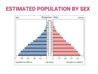 ESTIMATED POPULATION BY SEX
 