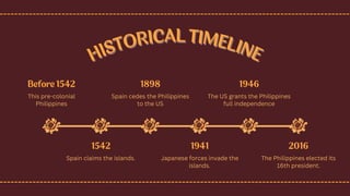 The Philippine Timeline and History Educational Presentation in Brown ...