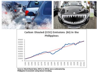 The philippine transport system