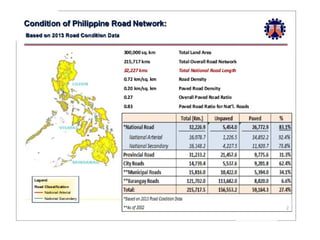 The philippine transport system