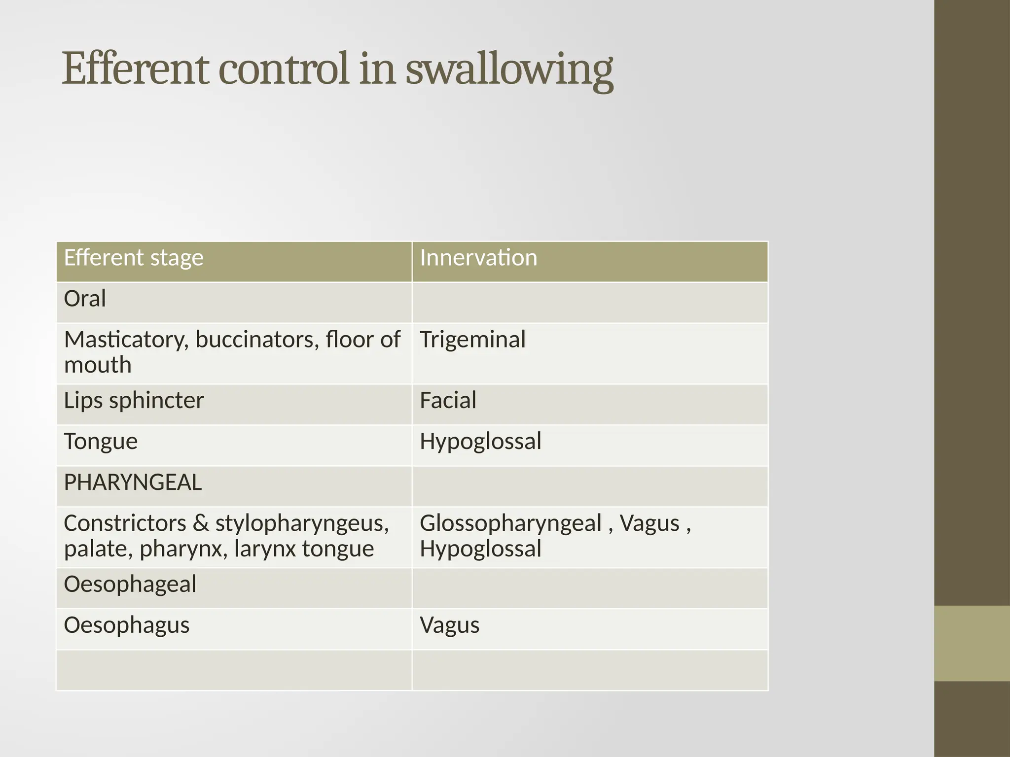 Oral Physiology - THE PHISIOLOGY OF SWALLOWING | PPTX