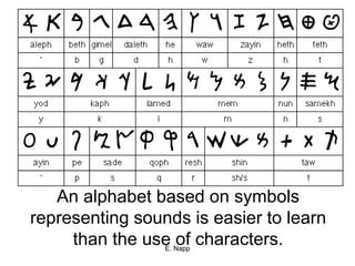 E. Napp
An alphabet based on symbols
representing sounds is easier to learn
than the use of characters.
 