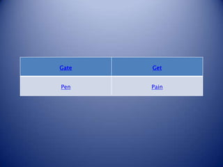 Gate   Get


Pen    Pain
 
