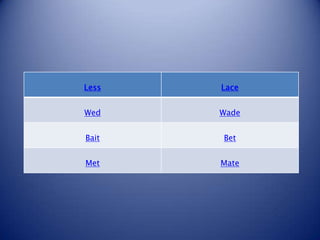 Less   Lace


Wed    Wade


Bait   Bet


Met    Mate
 