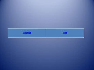 Weight   Wet
 