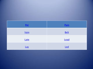 Pet    Pain


Vain   Belt


Late   Lead


Lay    Led
 