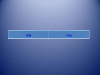 Itch   Each
 