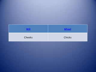 Will    Wheel


Cheeks   Chicks
 