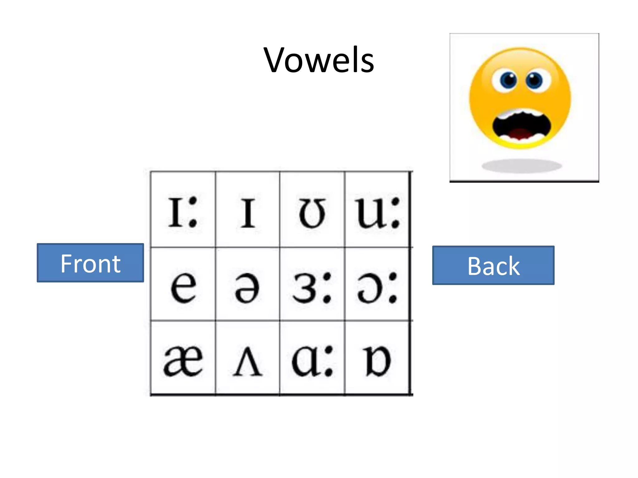 The Phonemic Chart | PPTX