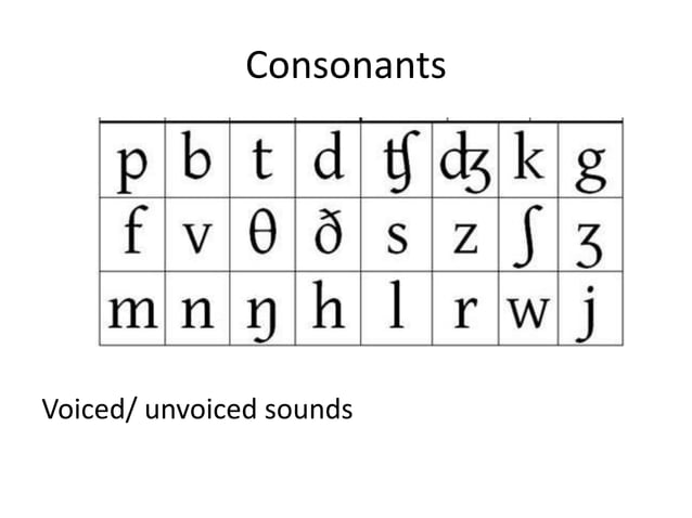 The Phonemic Chart | PPTX