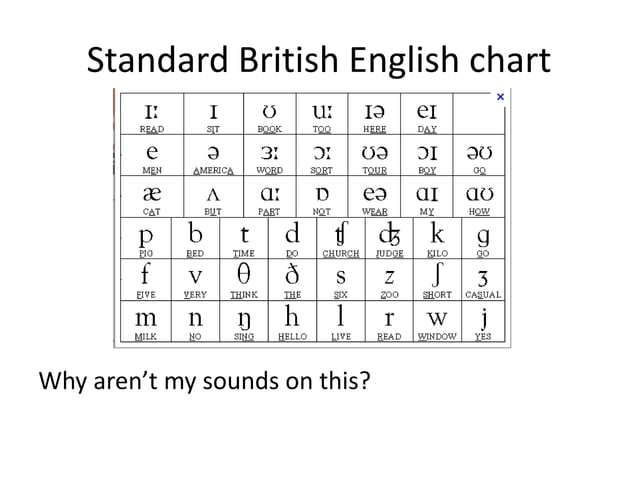The Phonemic Chart | PPTX