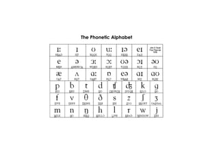 The Phonetic Alphabet 

