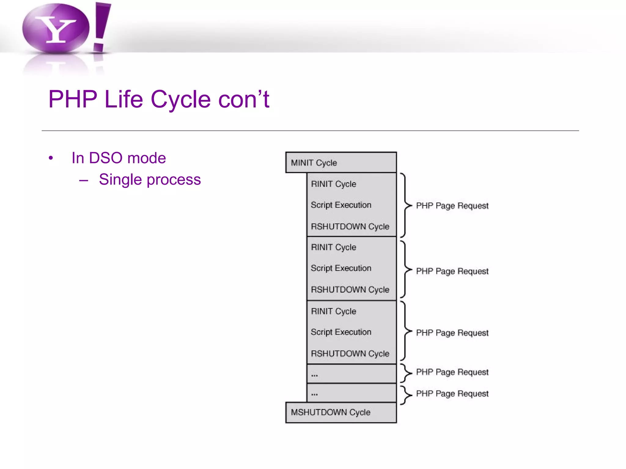 The Php Life Cycle | PPT