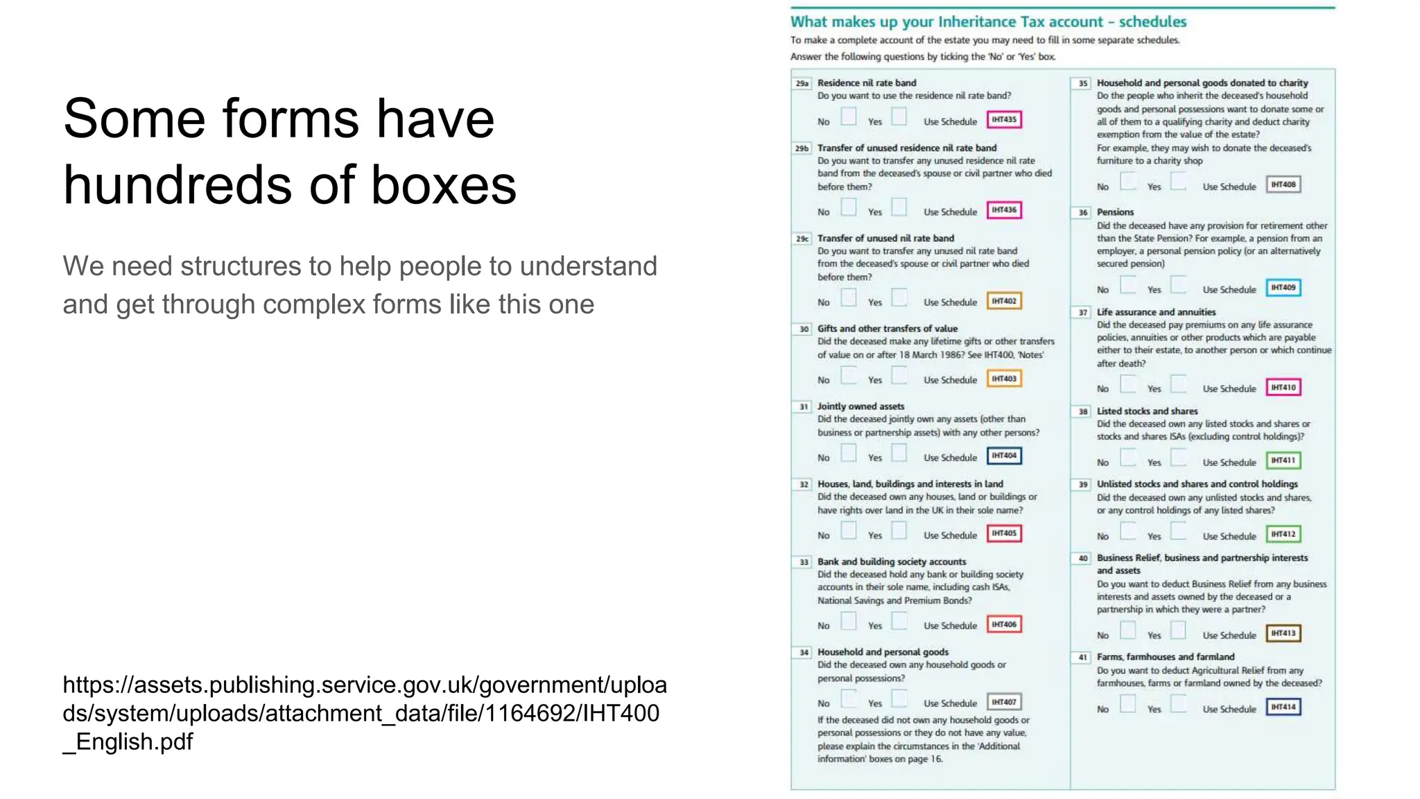 Some forms have
hundreds of boxes
We need structures to help people to understand
and get through complex forms like this one
https://assets.publishing.service.gov.uk/government/uploa
ds/system/uploads/attachment_data/file/1164692/IHT400
_English.pdf
 
