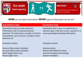 (01/06/2020)
(15/06/2020)
Mrs Shaw’s email
debbie.shaw@eastayrshire.org.uk
Speak with your class teacher in
person or via email.
HOW can we collect information? WHAT types of information can we use?
Quantitative Data Qualitative Data
Quantitative data provides objective
information with no personal opinion
attached. This data type is usually in the form
of quantities such as scores, numbers, times,
distances etc.
Examples include:
General Observation Schedule
Focused Observation Schedule
Multi-Stage Fitness Test
Illinois Agility Test
Qualitative data is open to subjectivity as
opinions play a role due to you, a partner or a
coach providing/recording information.
Examples include:
Questionnaires
Mental Self Reflection Sheet
Internal Thoughts and Feelings
Teacher Feedback
 