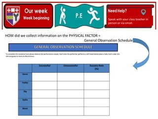 (01/06/2020)
(15/06/2020)
Mrs Shaw’s email
debbie.shaw@eastayrshire.org.uk
Speak with your class teacher in
person or via email.
HOW did we collect information on the PHYSICAL FACTOR =
General Observation Schedule
 