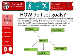 Goals cannot be picked at random - for them to be effective they require
clear thought and planning. Therefore, whenever we set goals we should
follow the SMART acronym. Under each heading write down why you
think you need to consider these when planning effective goals.
SMART
SPECIFIC
MEASURABLE
ADJUSTABLE
REALISTIC
TIMED
Speak with your class teacher in
person or via email.
HOW do I set goals?
 