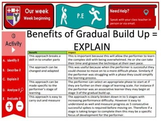 (01/06/2020)
(15/06/2020)
Mrs Shaw’s email
debbie.shaw@eastayrshire.org.uk
Speak with your class teacher in
person or via email.
Benefits of Gradual Build Up =
EXPLAIN
 