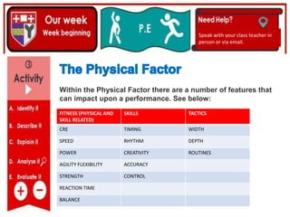 (01/06/2020)
(15/06/2020)
Mrs Shaw’s email
debbie.shaw@eastayrshire.org.uk
Speak with your class teacher in
person or via email.
Within the Physical Factor there are a number of features that
can impact upon a performance. See below:
FITNESS (PHYSICAL AND
SKILL RELATED)
SKILLS TACTICS
CRE TIMING WIDTH
SPEED RHYTHM DEPTH
POWER CREATIVITY ROUTINES
AGILITY FLEXIBILITY ACCURACY
STRENGTH CONTROL
REACTION TIME
BALANCE
 