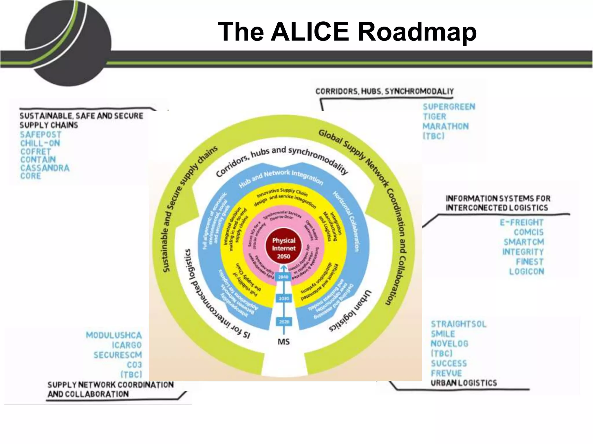 The ALICE Roadmap
 