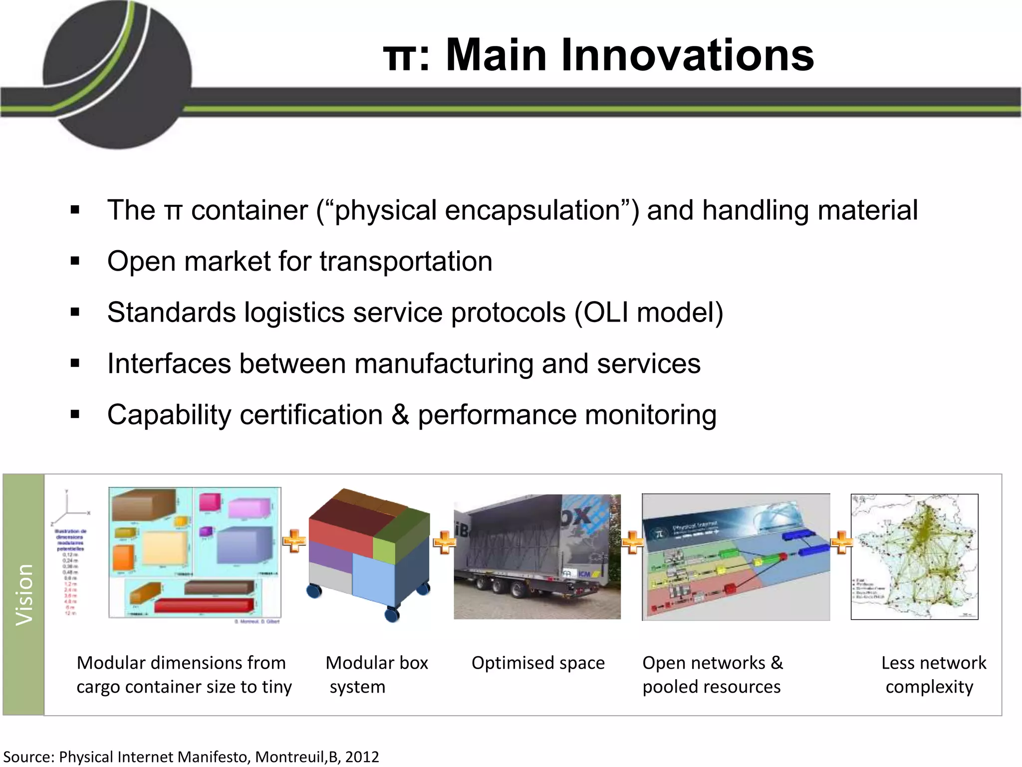 π: Main Innovations
 The π container (“physical encapsulation”) and handling material
 Open market for transportation
 Standards logistics service protocols (OLI model)
 Interfaces between manufacturing and services
 Capability certification & performance monitoring
Optimised space Open networks &
pooled resources
Less network
complexity
Modular box
system
Modular dimensions from
cargo container size to tiny
Vision
Source: Physical Internet Manifesto, Montreuil,B, 2012
 