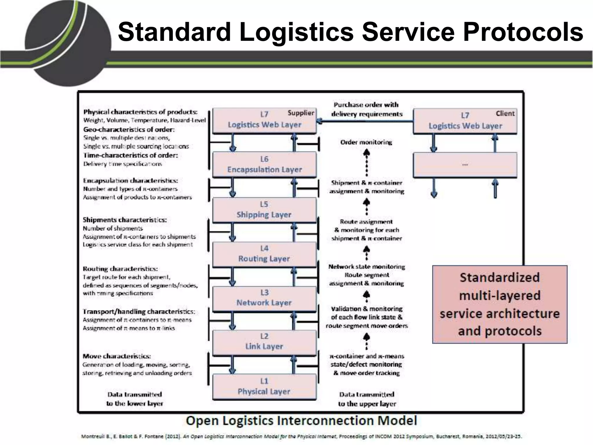 Standard Logistics Service Protocols
 