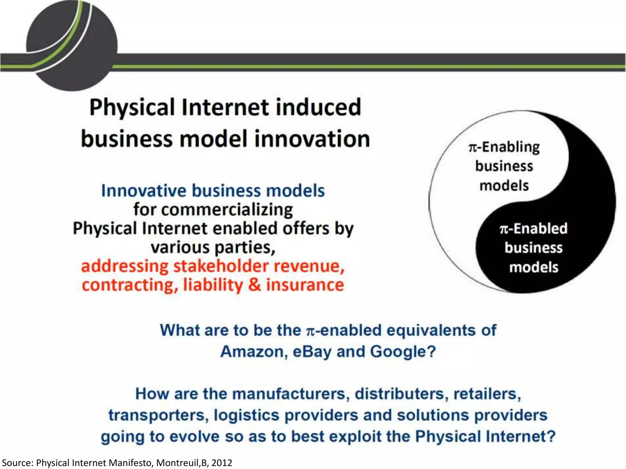 Source: Physical Internet Manifesto, Montreuil,B, 2012
 