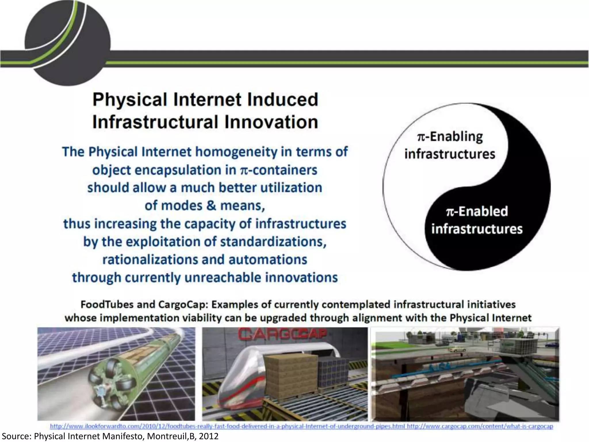 Source: Physical Internet Manifesto, Montreuil,B, 2012
 