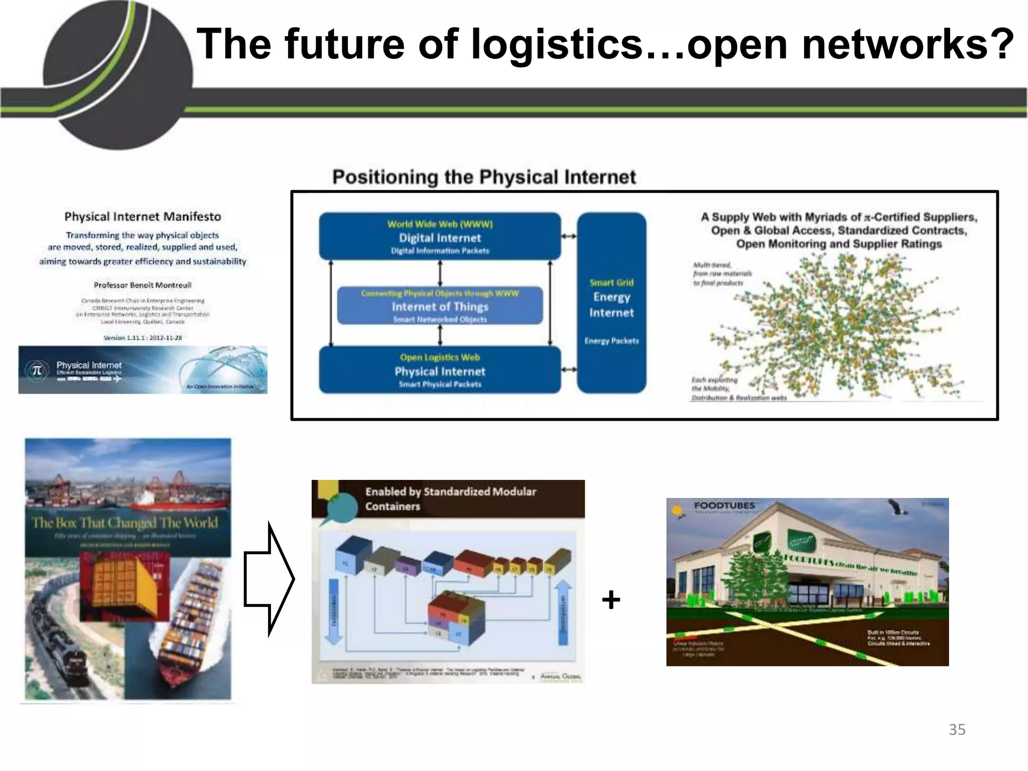 The future of logistics…open networks?
35
+
 