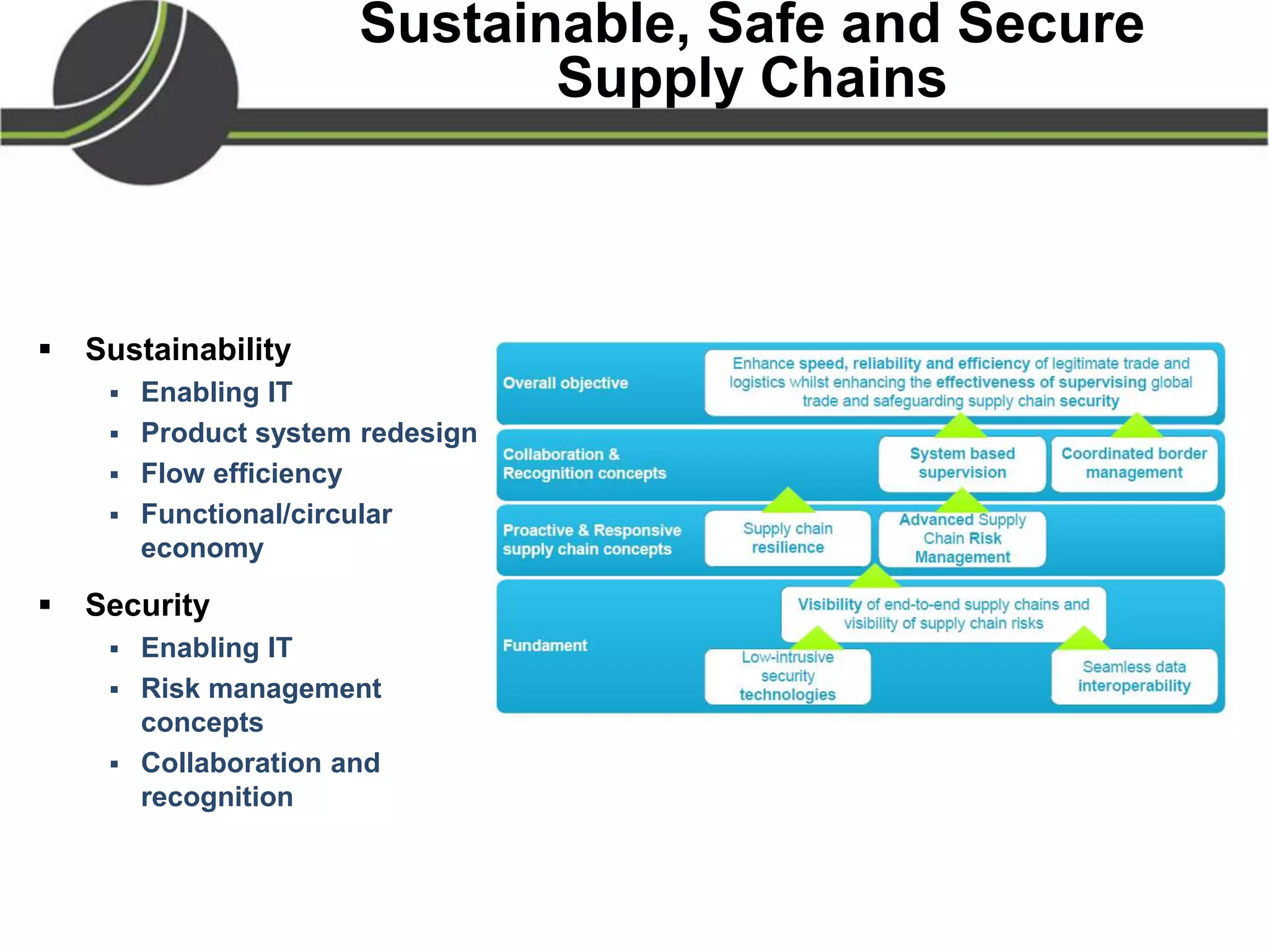 Sustainable, Safe and Secure
Supply Chains
 Sustainability
 Enabling IT
 Product system redesign
 Flow efficiency
 Functional/circular
economy
 Security
 Enabling IT
 Risk management
concepts
 Collaboration and
recognition
 