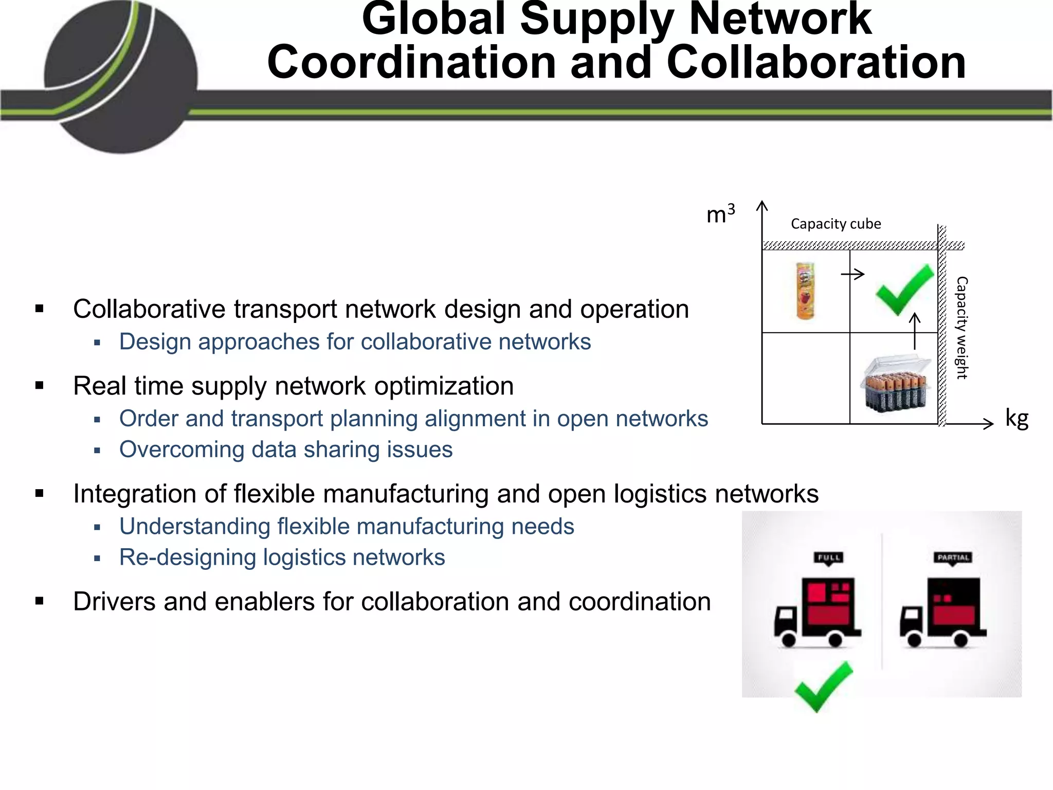 Global Supply Network
Coordination and Collaboration
 Collaborative transport network design and operation
 Design approaches for collaborative networks
 Real time supply network optimization
 Order and transport planning alignment in open networks
 Overcoming data sharing issues
 Integration of flexible manufacturing and open logistics networks
 Understanding flexible manufacturing needs
 Re-designing logistics networks
 Drivers and enablers for collaboration and coordination
kg
m3
Capacity cube
Capacityweight
 