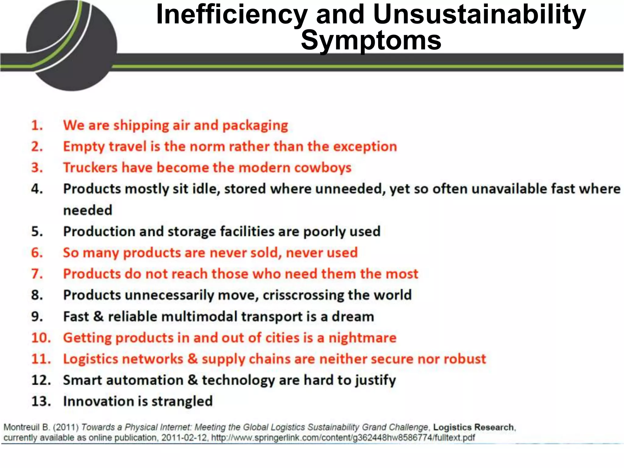 Inefficiency and Unsustainability
Symptoms
 