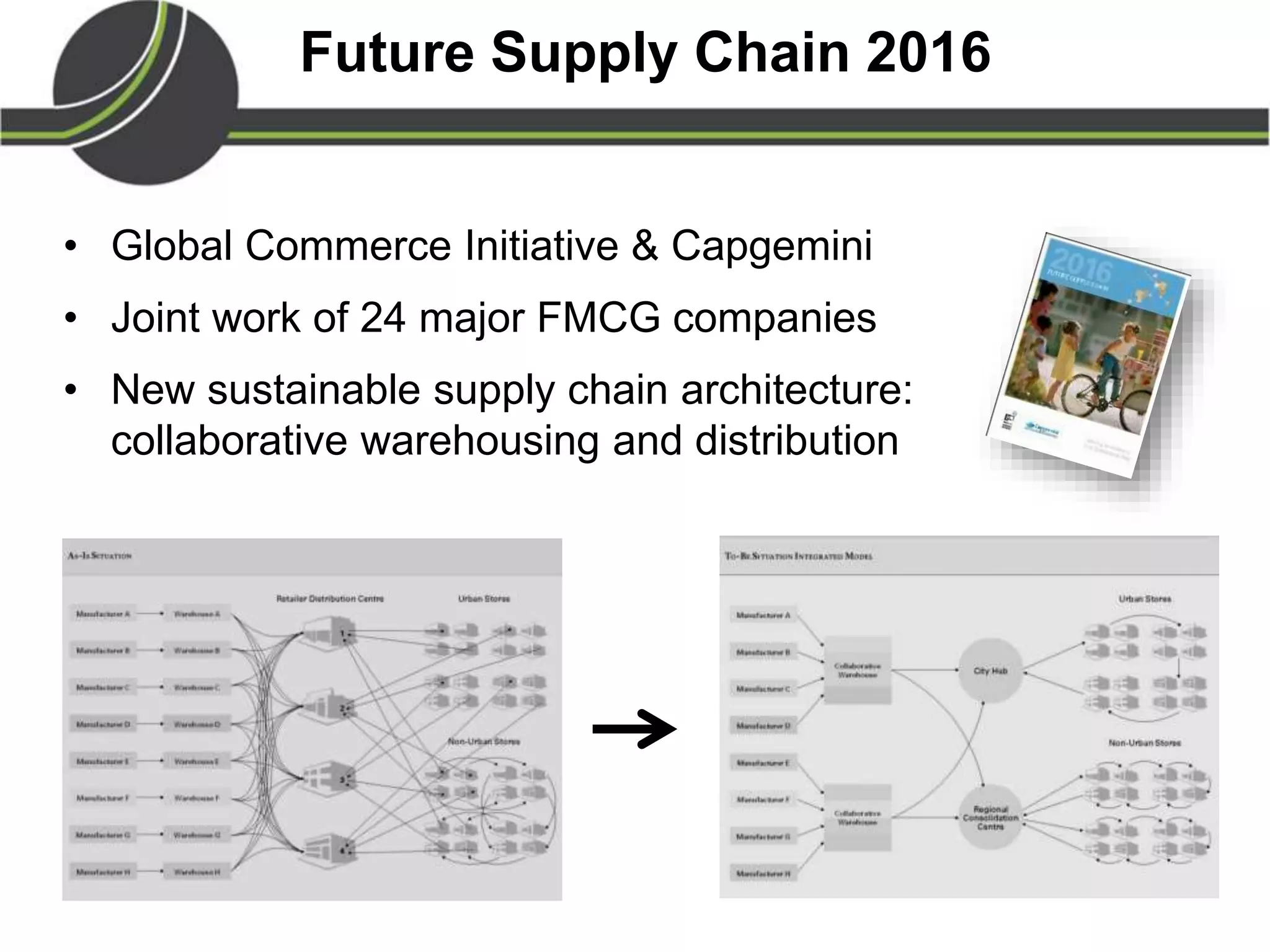 Future Supply Chain 2016
• Global Commerce Initiative & Capgemini
• Joint work of 24 major FMCG companies
• New sustainable supply chain architecture:
collaborative warehousing and distribution
 