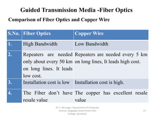 Copper Fiber Cable Worksheet.pdf Lecture Notes - Unit II - The Physical Layer | PDF