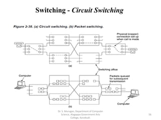 Lecture Notes - Unit II - The Physical Layer | PDF