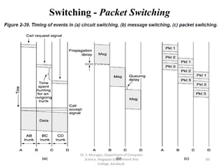 Lecture Notes - Unit II - The Physical Layer | PDF