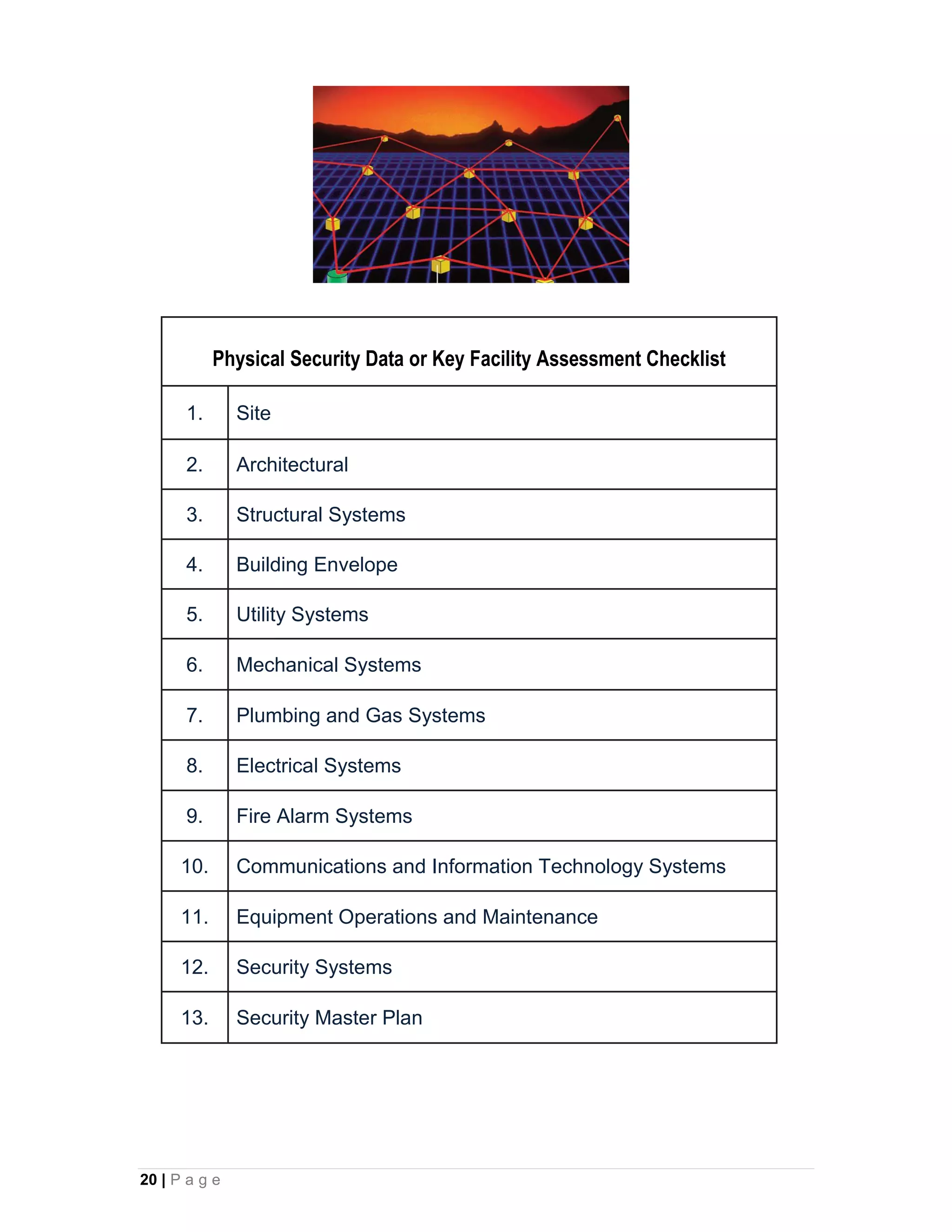 Physical Security Data or Key Facility Assessment Checklist

      1.       Site

      2.       Architectural

      3.       Structural Systems

      4.       Building Envelope

      5.       Utility Systems

      6.       Mechanical Systems

      7.       Plumbing and Gas Systems

      8.       Electrical Systems

      9.       Fire Alarm Systems

      10.      Communications and Information Technology Systems

      11.      Equipment Operations and Maintenance

      12.      Security Systems

      13.      Security Master Plan




20 | P a g e
 
