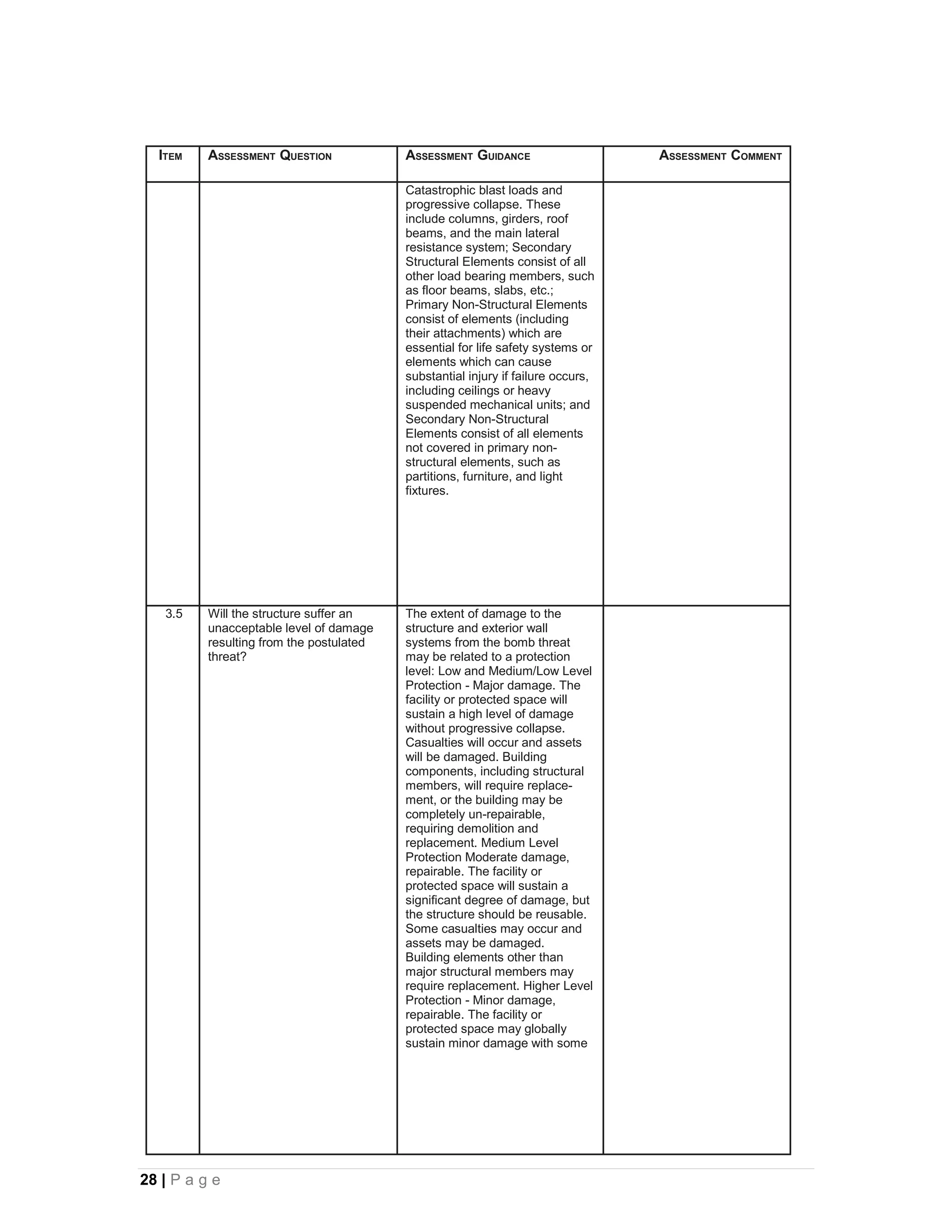 ITEM    ASSESSMENT QUESTION             ASSESSMENT GUIDANCE                     ASSESSMENT COMMENT

                                          Catastrophic blast loads and
                                          progressive collapse. These
                                          include columns, girders, roof
                                          beams, and the main lateral
                                          resistance system; Secondary
                                          Structural Elements consist of all
                                          other load bearing members, such
                                          as floor beams, slabs, etc.;
                                          Primary Non-Structural Elements
                                          consist of elements (including
                                          their attachments) which are
                                          essential for life safety systems or
                                          elements which can cause
                                          substantial injury if failure occurs,
                                          including ceilings or heavy
                                          suspended mechanical units; and
                                          Secondary Non-Structural
                                          Elements consist of all elements
                                          not covered in primary non-
                                          structural elements, such as
                                          partitions, furniture, and light
                                          fixtures.




   3.5    Will the structure suffer an    The extent of damage to the
          unacceptable level of damage    structure and exterior wall
          resulting from the postulated   systems from the bomb threat
          threat?                         may be related to a protection
                                          level: Low and Medium/Low Level
                                          Protection - Major damage. The
                                          facility or protected space will
                                          sustain a high level of damage
                                          without progressive collapse.
                                          Casualties will occur and assets
                                          will be damaged. Building
                                          components, including structural
                                          members, will require replace-
                                          ment, or the building may be
                                          completely un-repairable,
                                          requiring demolition and
                                          replacement. Medium Level
                                          Protection Moderate damage,
                                          repairable. The facility or
                                          protected space will sustain a
                                          significant degree of damage, but
                                          the structure should be reusable.
                                          Some casualties may occur and
                                          assets may be damaged.
                                          Building elements other than
                                          major structural members may
                                          require replacement. Higher Level
                                          Protection - Minor damage,
                                          repairable. The facility or
                                          protected space may globally
                                          sustain minor damage with some




28 | P a g e
 