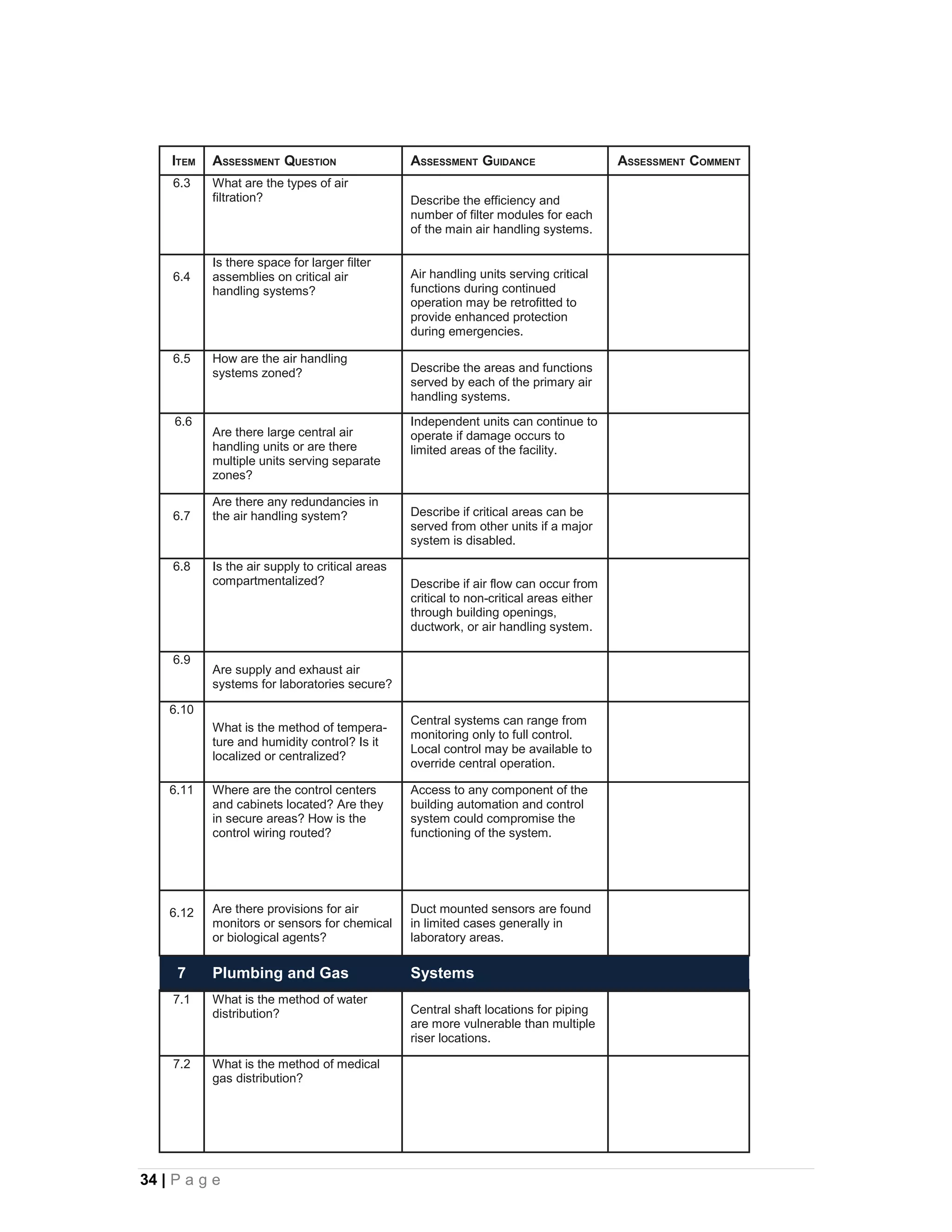 ITEM   ASSESSMENT QUESTION                   ASSESSMENT GUIDANCE                     ASSESSMENT COMMENT
    6.3    What are the types of air
           filtration?                           Describe the efficiency and
                                                 number of filter modules for each
                                                 of the main air handling systems.

           Is there space for larger filter
    6.4    assemblies on critical air            Air handling units serving critical
           handling systems?                     functions during continued
                                                 operation may be retrofitted to
                                                 provide enhanced protection
                                                 during emergencies.

    6.5    How are the air handling
           systems zoned?                        Describe the areas and functions
                                                 served by each of the primary air
                                                 handling systems.

     6.6                                         Independent units can continue to
           Are there large central air           operate if damage occurs to
           handling units or are there           limited areas of the facility.
           multiple units serving separate
           zones?

           Are there any redundancies in
    6.7    the air handling system?              Describe if critical areas can be
                                                 served from other units if a major
                                                 system is disabled.

    6.8    Is the air supply to critical areas
           compartmentalized?                    Describe if air flow can occur from
                                                 critical to non-critical areas either
                                                 through building openings,
                                                 ductwork, or air handling system.

    6.9
           Are supply and exhaust air
           systems for laboratories secure?

    6.10
                                                 Central systems can range from
           What is the method of tempera-
                                                 monitoring only to full control.
           ture and humidity control? Is it
                                                 Local control may be available to
           localized or centralized?
                                                 override central operation.

    6.11   Where are the control centers         Access to any component of the
           and cabinets located? Are they        building automation and control
           in secure areas? How is the           system could compromise the
           control wiring routed?                functioning of the system.




    6.12   Are there provisions for air          Duct mounted sensors are found
           monitors or sensors for chemical      in limited cases generally in
           or biological agents?                 laboratory areas.

     7     Plumbing and Gas                      Systems
    7.1    What is the method of water
           distribution?                         Central shaft locations for piping
                                                 are more vulnerable than multiple
                                                 riser locations.

    7.2    What is the method of medical
           gas distribution?




34 | P a g e
 