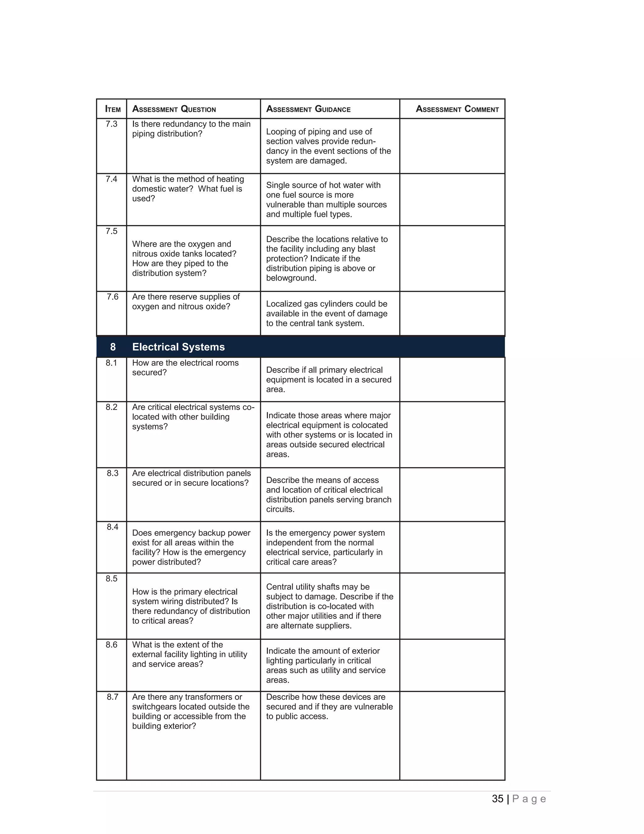 ITEM   ASSESSMENT QUESTION                     ASSESSMENT GUIDANCE                   ASSESSMENT COMMENT
7.3    Is there redundancy to the main
       piping distribution?                    Looping of piping and use of
                                               section valves provide redun-
                                               dancy in the event sections of the
                                               system are damaged.

7.4    What is the method of heating
       domestic water? What fuel is            Single source of hot water with
       used?                                   one fuel source is more
                                               vulnerable than multiple sources
                                               and multiple fuel types.

7.5
                                               Describe the locations relative to
       Where are the oxygen and
                                               the facility including any blast
       nitrous oxide tanks located?
                                               protection? Indicate if the
       How are they piped to the
                                               distribution piping is above or
       distribution system?
                                               belowground.

7.6    Are there reserve supplies of
       oxygen and nitrous oxide?               Localized gas cylinders could be
                                               available in the event of damage
                                               to the central tank system.

 8     Electrical Systems
8.1    How are the electrical rooms
       secured?                                Describe if all primary electrical
                                               equipment is located in a secured
                                               area.

8.2    Are critical electrical systems co-
       located with other building             Indicate those areas where major
       systems?                                electrical equipment is colocated
                                               with other systems or is located in
                                               areas outside secured electrical
                                               areas.

8.3    Are electrical distribution panels
       secured or in secure locations?         Describe the means of access
                                               and location of critical electrical
                                               distribution panels serving branch
                                               circuits.

8.4
       Does emergency backup power             Is the emergency power system
       exist for all areas within the          independent from the normal
       facility? How is the emergency          electrical service, particularly in
       power distributed?                      critical care areas?
8.5
                                               Central utility shafts may be
       How is the primary electrical
                                               subject to damage. Describe if the
       system wiring distributed? Is
                                               distribution is co-located with
       there redundancy of distribution
                                               other major utilities and if there
       to critical areas?
                                               are alternate suppliers.

8.6    What is the extent of the
       external facility lighting in utility   Indicate the amount of exterior
       and service areas?                      lighting particularly in critical
                                               areas such as utility and service
                                               areas.

8.7    Are there any transformers or           Describe how these devices are
       switchgears located outside the         secured and if they are vulnerable
       building or accessible from the         to public access.
       building exterior?




                                                                                                     35 | P a g e
 