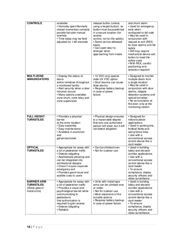 shop management and leadership