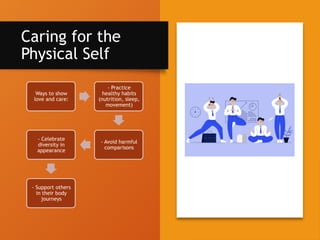 Physical Self Understanding The_Physical_Self_Presentation for Understanding the Self.pptx