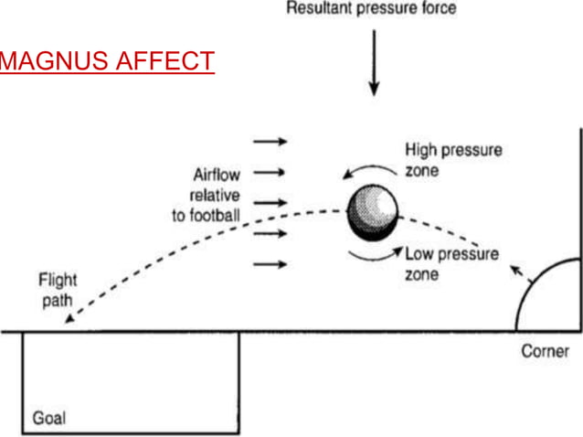 Physics Of Soccer Ii: Science And Strategies For A Better Game By Deji