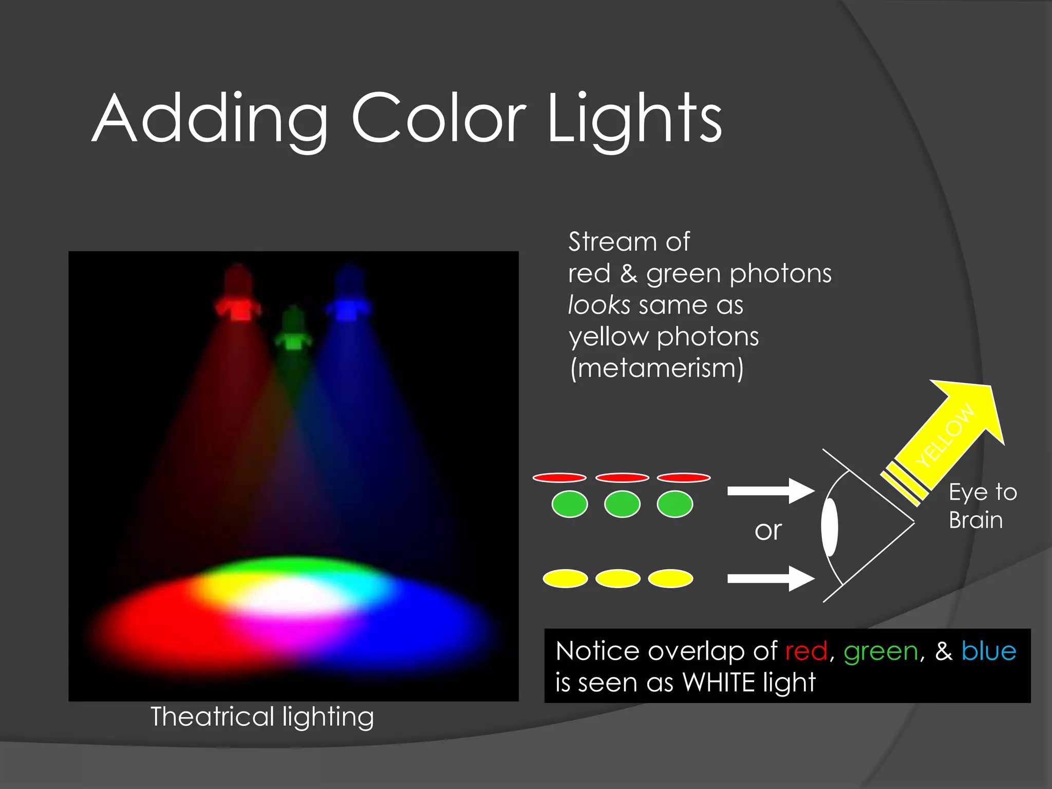 The physics of color - Rey San Andrew Rimando | PPTX
