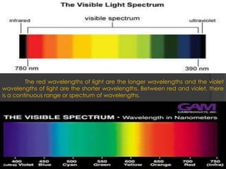 The physics of color - Rey San Andrew Rimando | PPTX