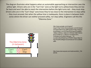 The diagram illustrates what happens when an automobile approaching an intersection sees the yellow light. Drivers who are in the "Can't Go" zone as the light turns yellow know they are too far back and won't be able to reach the intersection before the light turns red -- they must stop. Drivers who are in the "Can't Stop" zone know they're too close to the intersection to stop safely -- they must proceed. But when the yellow time is inadequate, there is place in between both zones where the driver can neither proceed safely, nor stop safely. Engineers call this the "Dilemma Zone."  http://www.google.com/imgres?imgurl=http://www.thenewspaper.com/rlc/reports/images/dilemma2.gif&imgrefurl=http://www.thenewspaper.com/rlc/reports/rlcreport3.asp&h=188&w=260&sz=4&tbnid=OR5AjA1NlD7h4M:&tbnh=81&tbnw=112&prev=/images%3Fq%3Ddilemma%2Bzone&usg=__zf-nLn4ZnUSbaFMqKAwnnP6QPyI=&sa=X&ei=Ah0zTKGdNcG88gbm5JiwAw&ved=0CCcQ9QEwBA http://www.denverpost.com/nationworld/ci_15405725 