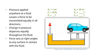 o Pressure applied
anywhere to a fluid
causes a force to be
transmitted equally in all
directions.
o Change in pressure
disperses equally
throughout the fluid.
o Force acts at right angles
to any surface in contact
with the fluid.
Image source: Bill Winfield. Used with permission.
A1 = 1 m2
F1 = 10 N
P1 = ___?
A2 = 10 m2
P2 = ____?
F2 = ____?
 
