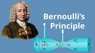 Bernoulli’s
Principle
 