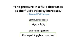 Continuity equation:
A1v1 = A2v2
P + ½ ρv2
+ ρgh = constant
Bernoulli’s equation:
“The pressure in a fluid decreases
as the fluid’s velocity increases.”
- Bernoulli’s Principle
 